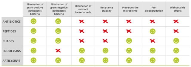 Overview antibiotic alternatives